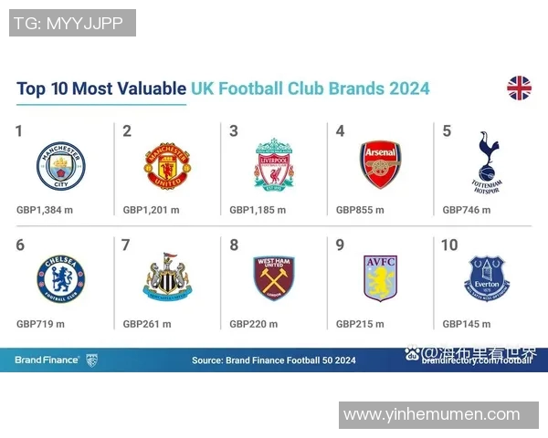 英超联赛球队战术多样性及效果评估